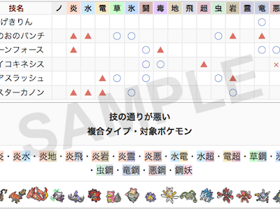 【印刷可能】 ポケモン 強いタイプ 組み合わせ 146252-ポケモン 強いタイプ 組み合わせ
