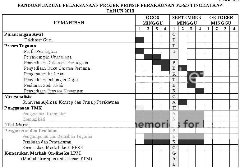 Contoh Kertas Kerja Akaun - Contoh QQ