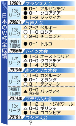 すごい ワールドカップ 14 トーナメント ガサタメガ