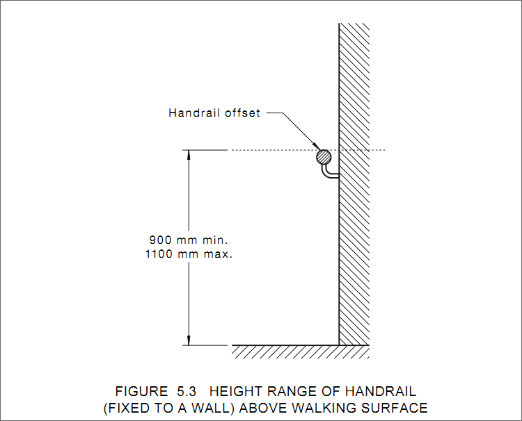 Standard Railing Height Stairs Architecture Home Decor