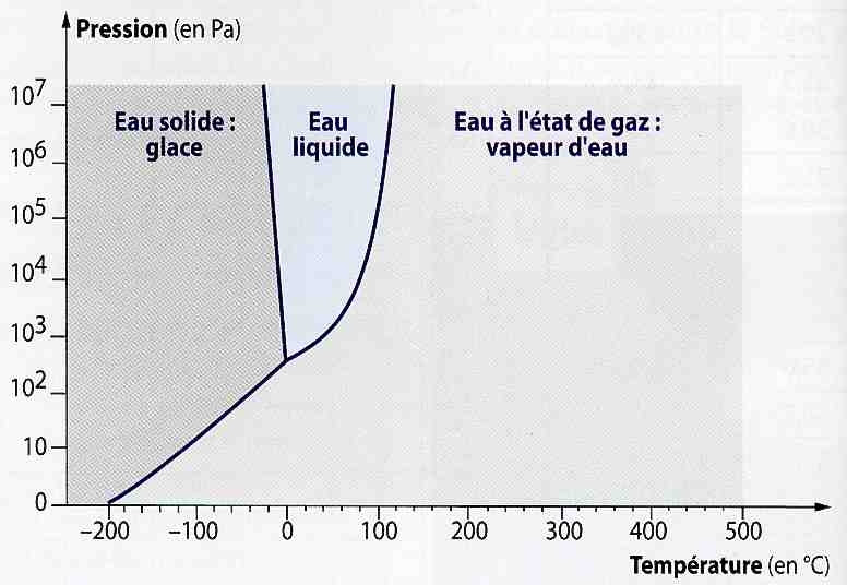 Also, if your computer is already infected, some viruses can infect other executables, including 'innocent' ones. Tp1 2eme Partie La Terre Planete De La Vie Les Svt Avec Db