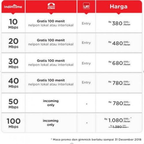Daftar Pasang Speefy : 7 Cara Daftar Indihome Sampai ...