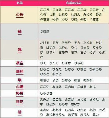 無料ダウンロード 名前 ひな 漢字 2210 ひな 名前 漢字 男の子