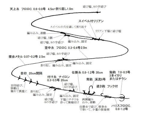 完了しました 鮎 友釣り 仕掛け 作り方 鮎 友釣り 仕掛け 作り方 Jozirasutoryb4