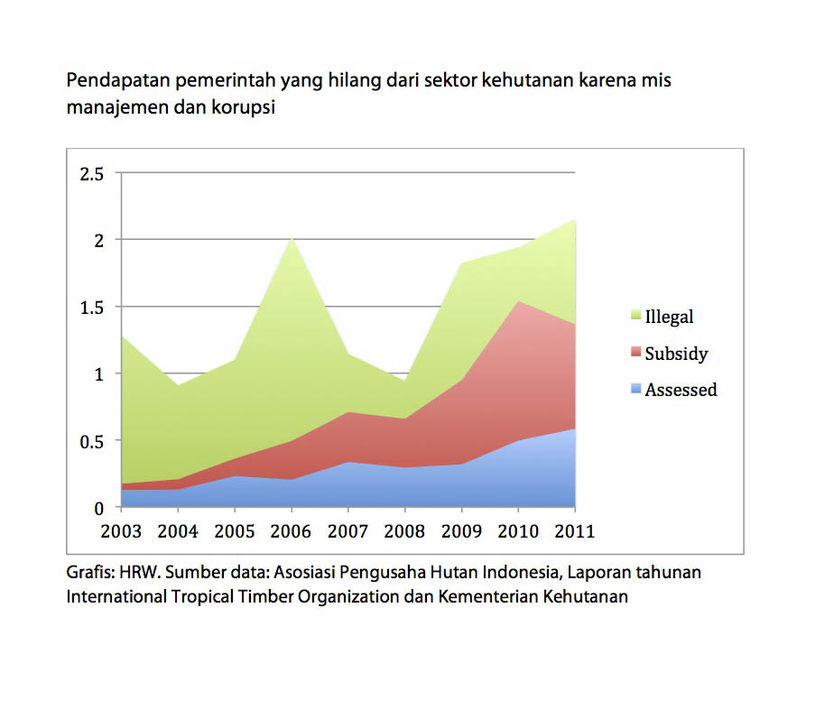 Contoh Ham Yang Dilindungi Negara - Contoh Z