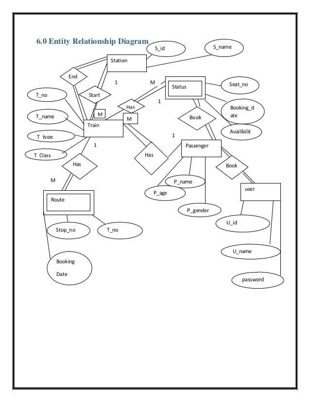 Contoh Flowchart Sistem Penjualan Online - Mathieu Comp. Sci.