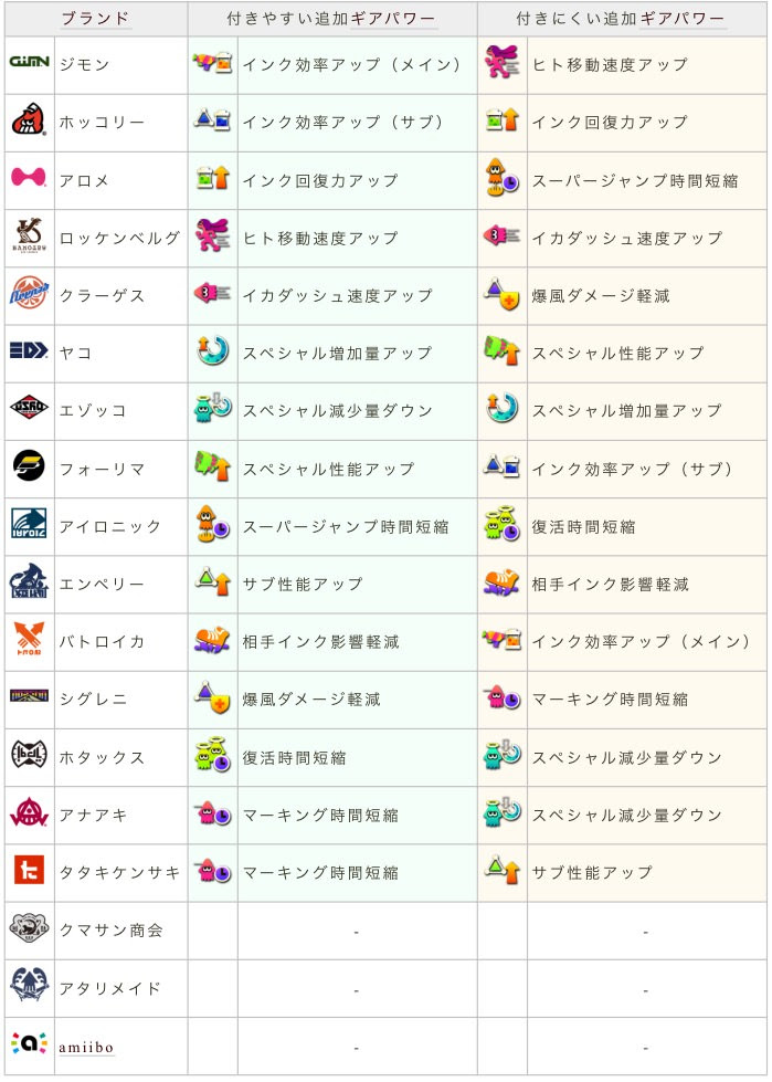 ベスト ギア つきやすさ 1505 ギア つきやすさ
