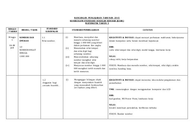 Soalan Isipadu Tahun 3 - Contoh Press