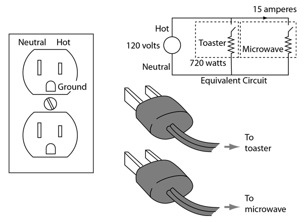 8/11/2019 opening up an outlet or light switch box, you might be confronted with a bewildering array of wires of different colors. Household Electric Circuits