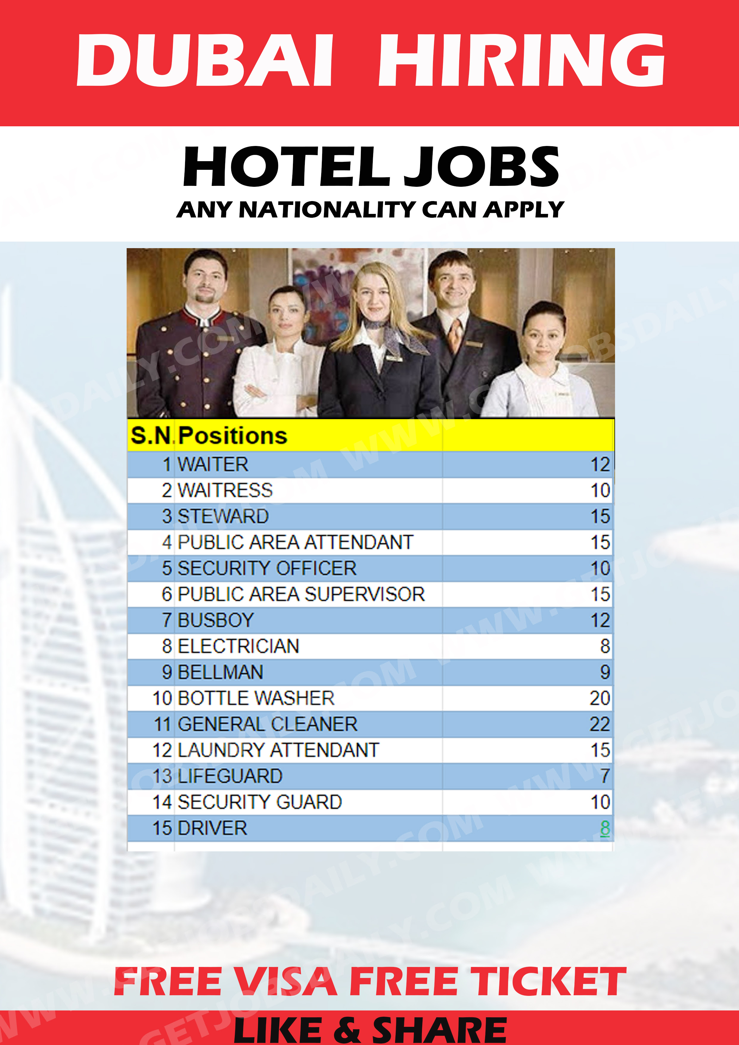 Application For A Steward Position In A Hotel - Hyatt ...