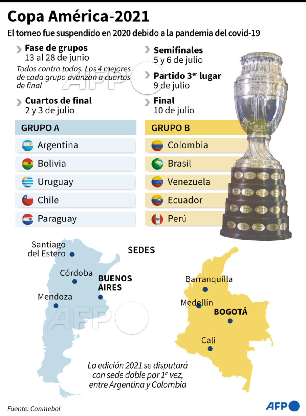 Copa america is set to get underway from the 14th of june. Se Rearma El Fixture De La Copa America Tras Las Bajas De Qatar Y Australia En El Area