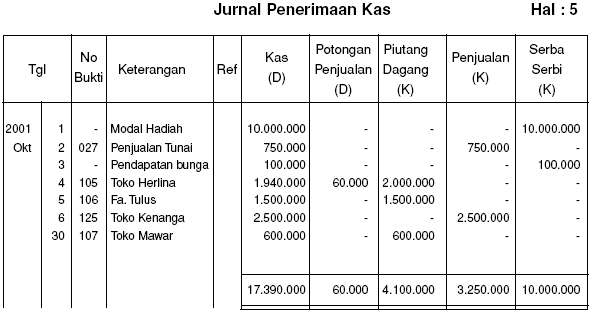 Contoh Mencatat Jurnal Umum - Contoh Bait