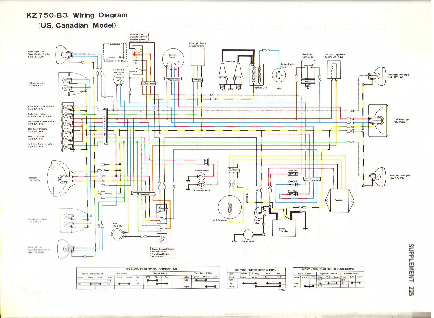 Wire Diagram 1979 Kawasaki - Complete Wiring Schemas
