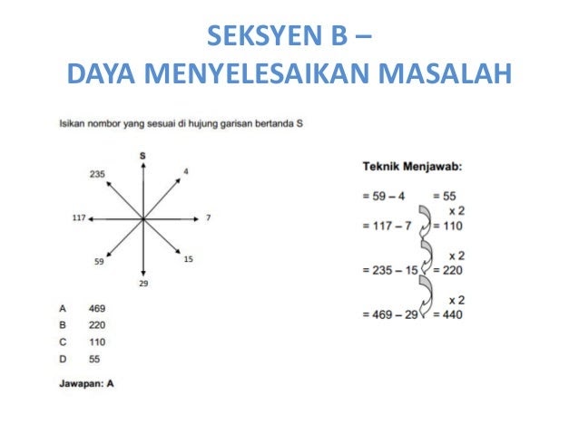 Soalan Daya Menyelesaikan Masalah Jawatan Pemandu - Aadhar In