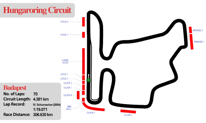 In 1986, it became the lo. Hungaroring Circuit Directions Schedule