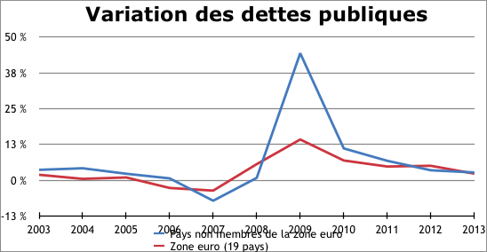 Les Pays Europeens Qui N Ont Pas L Euro S En Sortent Mieux
