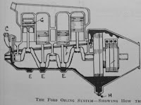 93 Model A Ford Wiring Diagram