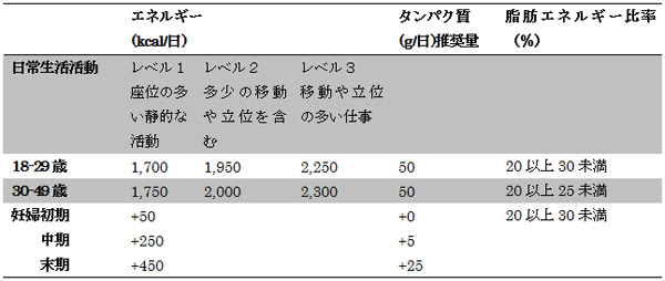 妊娠 中期 カロリー 最優秀作品賞