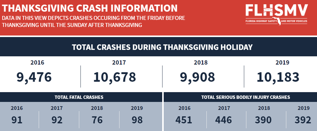 Thanksgiving Crash Data