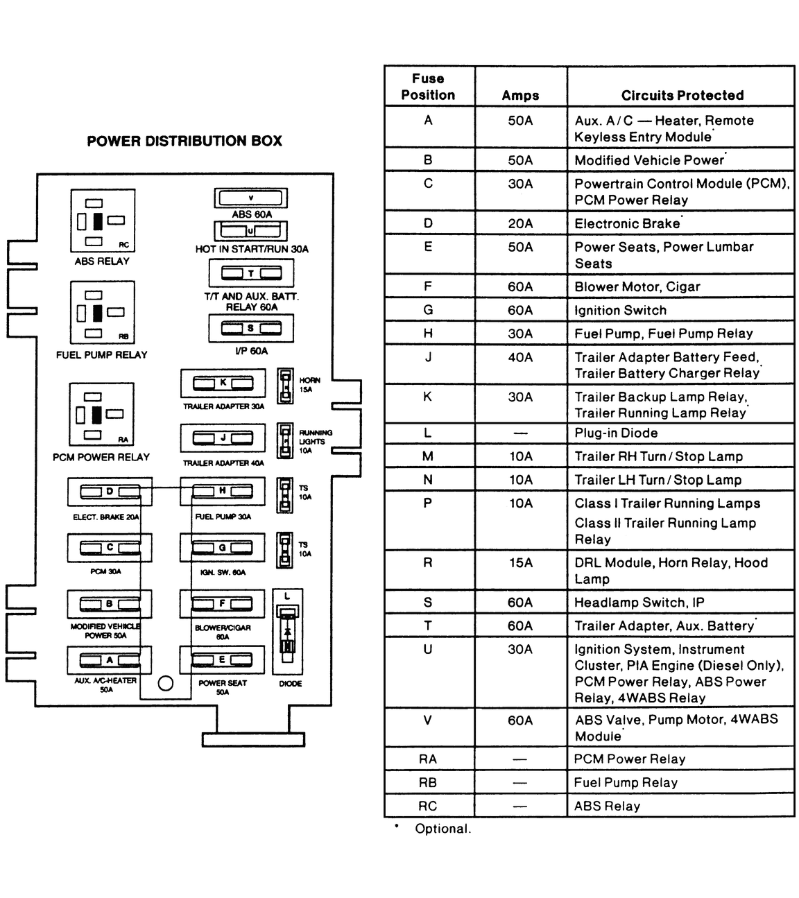 2003 Ford E150 Fuse Box Diagram