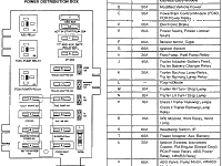 E 250 Fuse Diagram