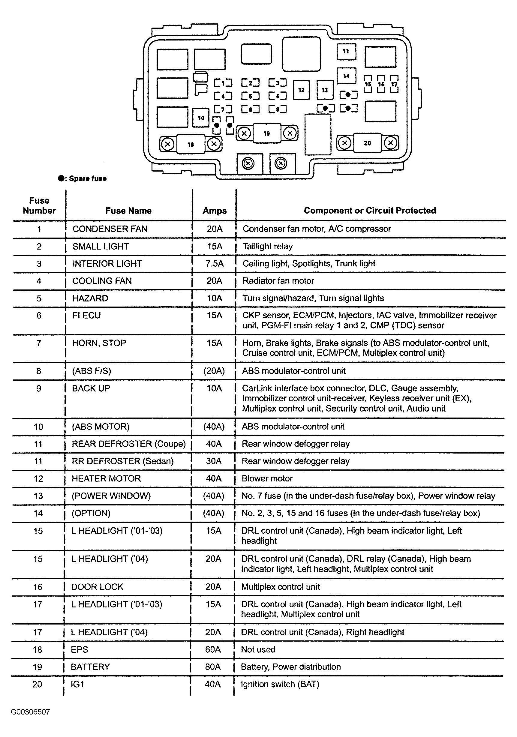 Bmw Wiring Diagram: 1992 Honda Civic Fuse Box Diagram