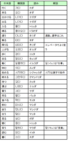ベスト50 韓国語 言葉 一覧 最高の花の画像