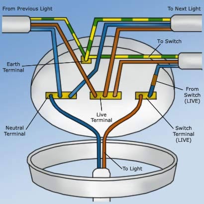 Secret Diagram: This House light switch wiring diagram australia