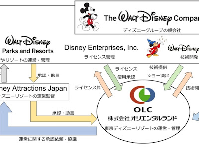 √1000以上 ウォルト ディズニー アトラクションズ 107851-ウォルト ディズニー アトラクションズ ジャパン