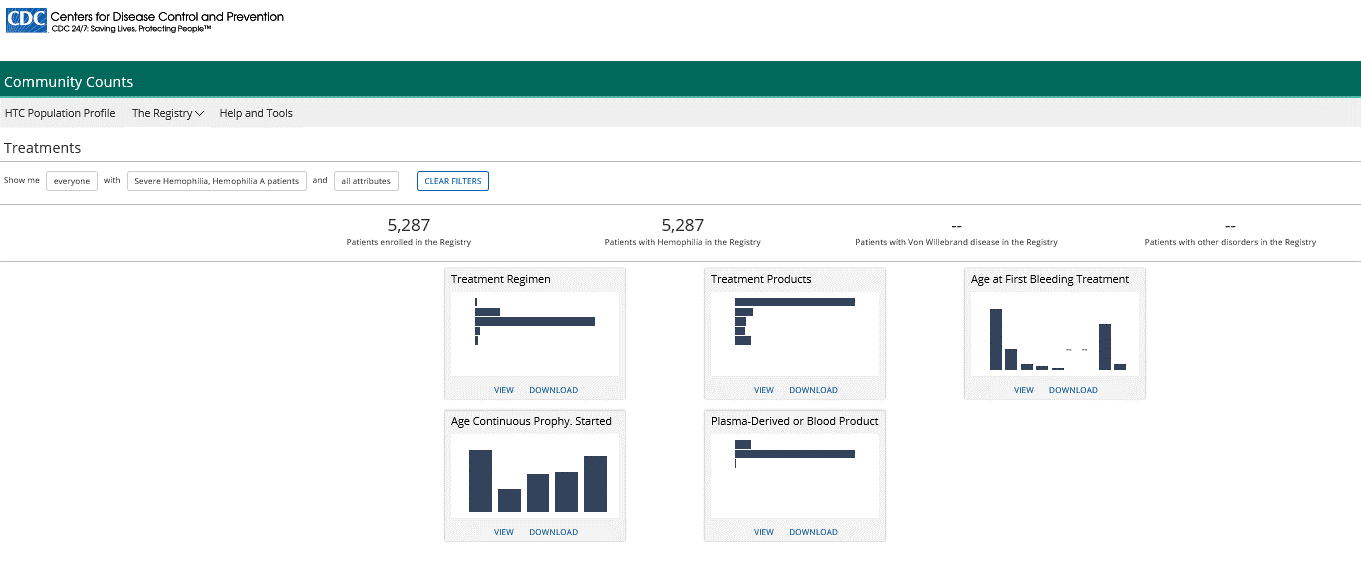 Screen shot of the Community Counts data visualization tool 