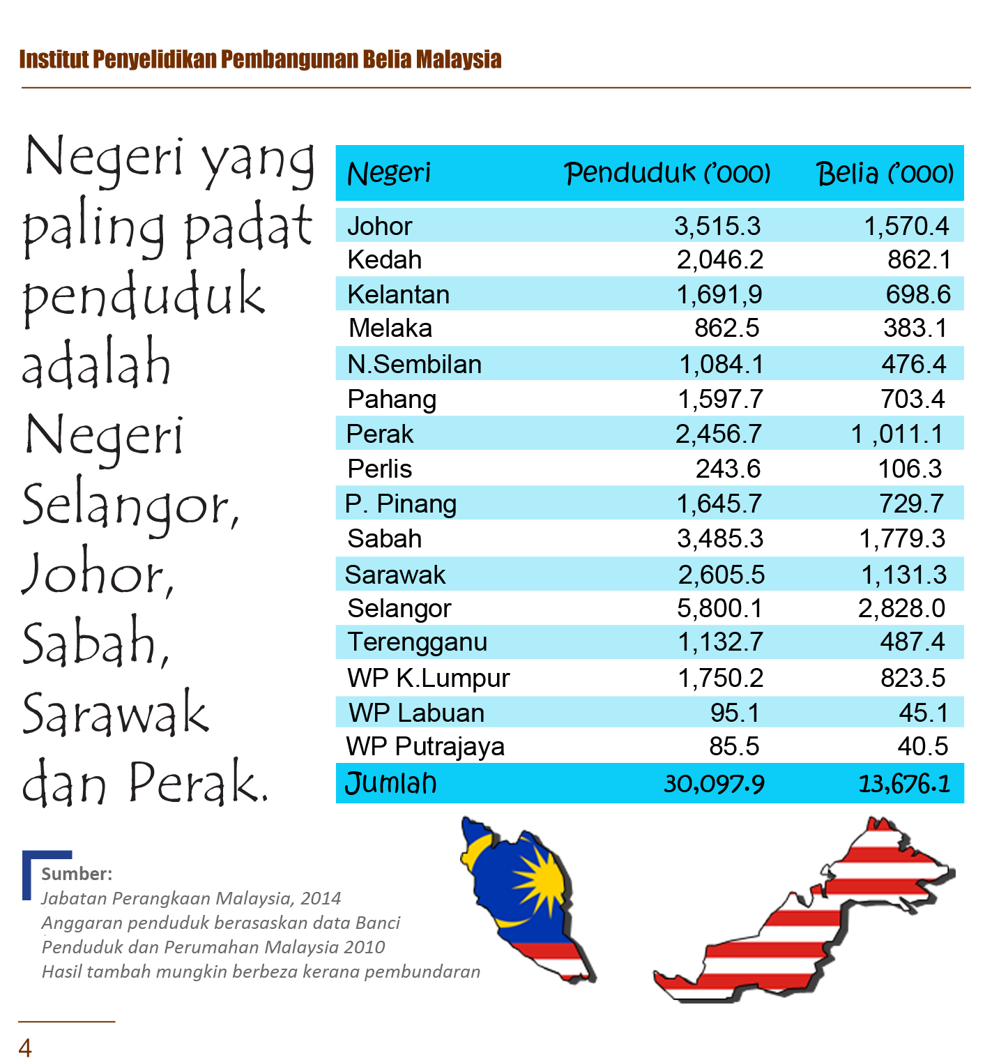Jumlah Penduduk  Malaysia  2022 Mengikut Negeri 