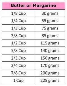 Grams To Cups Converter Cocoa Powder - converter about
