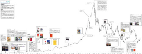 Maybe you would like to learn more about one of these? æ—¥çµŒå¹³å‡æ ªä¾¡ è¶…é•·æœŸæœˆè¶³ãƒãƒ£ãƒ¼ãƒˆ 1949å¹´5æœˆç®—å‡ºé–‹å§‹ã‹ã‚‰2021å¹´7æœˆã¾ã§ Base Views