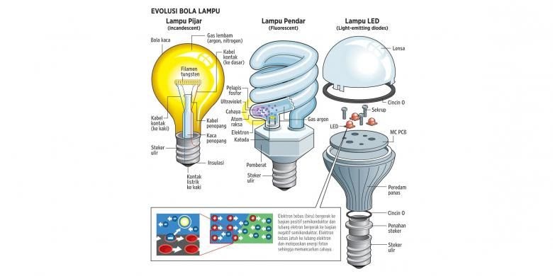 Lampu Basikal Paling Terang Berapa Watt