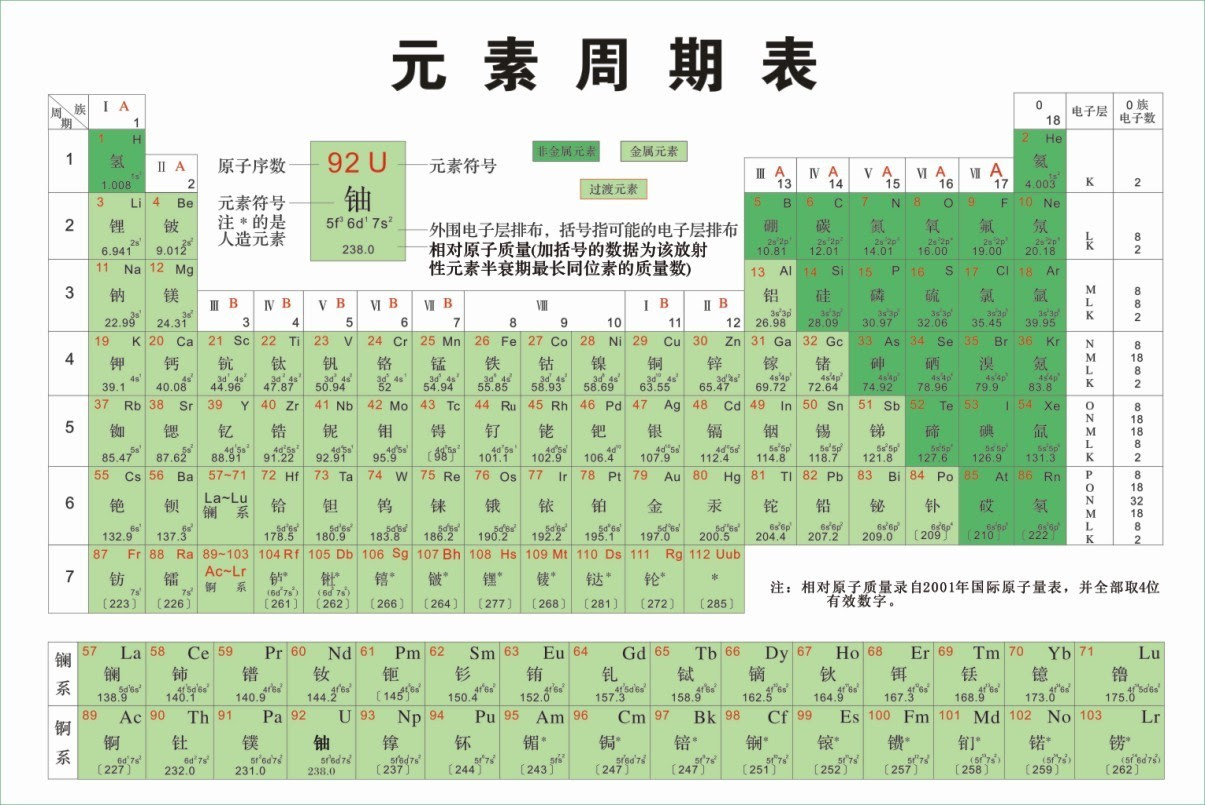 50 周期 表 壁紙 最高の花の画像