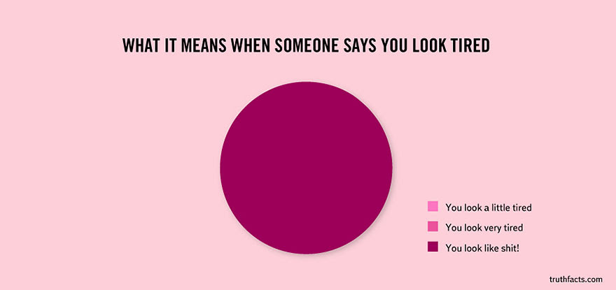 http://www.boredpanda.com/truth-facts-funny-graphs-wumo/?image_id=truth-facts-funny-graphs-wumo-22.jpg