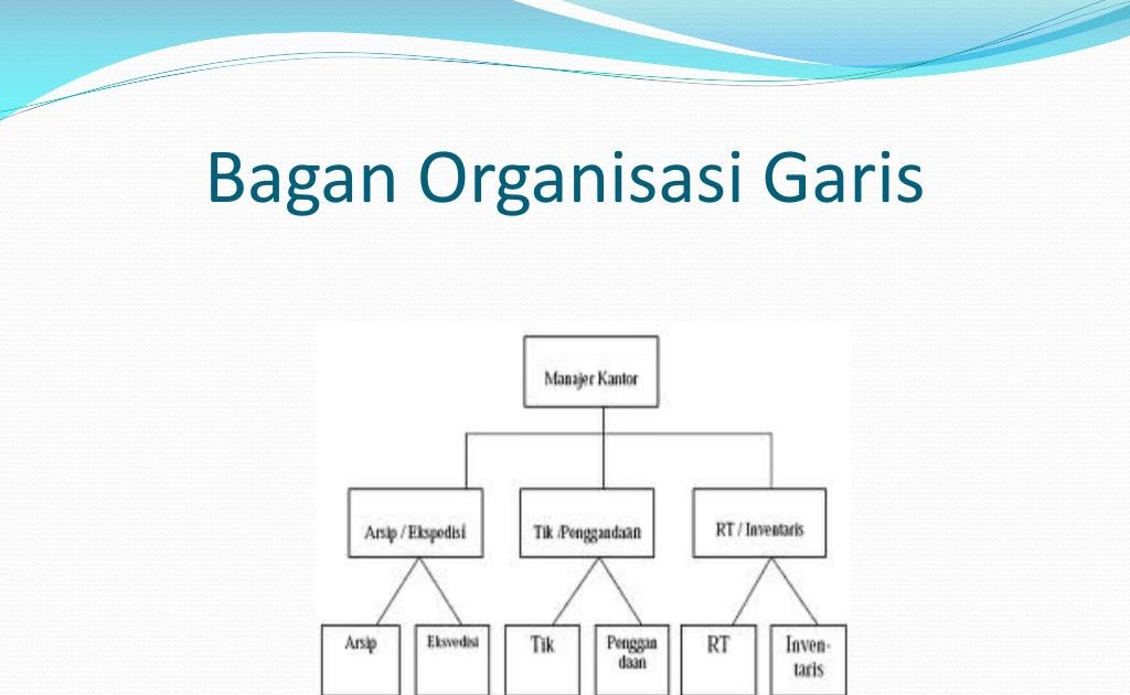  Gambar Bagan  Struktur Organisasi Garis Dan Staf