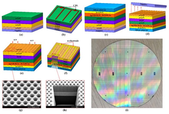 5.0 out of 5 stars. Vertical Gallium Nitride Light Emitting Diodes On 4 Inch Silicon Wafers