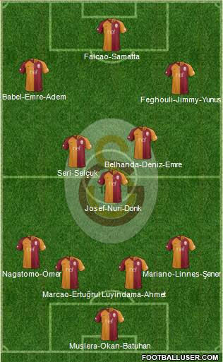 85,751 likes · 70 talking about this. Galatasaray Sk Turkey Football Formation