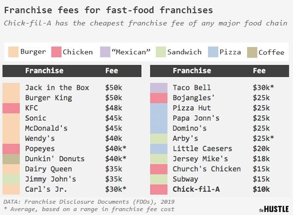 Franchise Business For Sale Under 10k Judy Blankenship's