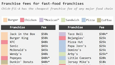 Business For Sale Under 10K