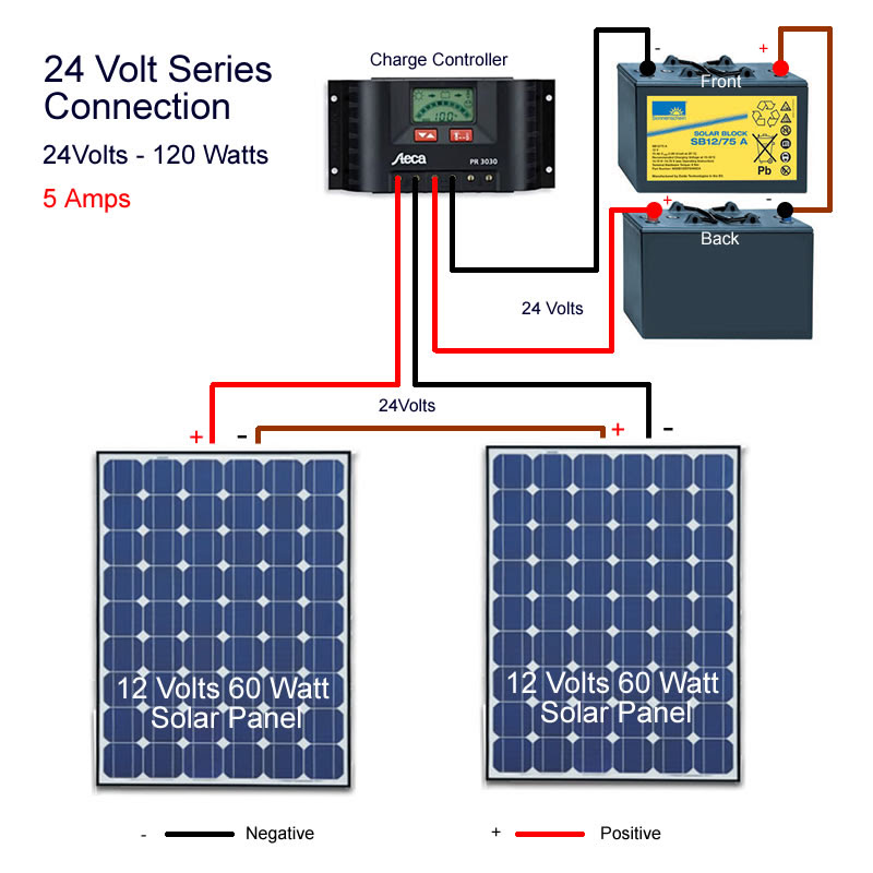 Wiring Diagram Of Solar Panel System Home Recording Studio Wiring Diagram Vww 69 Yenpancane Jeanjaures37 Fr