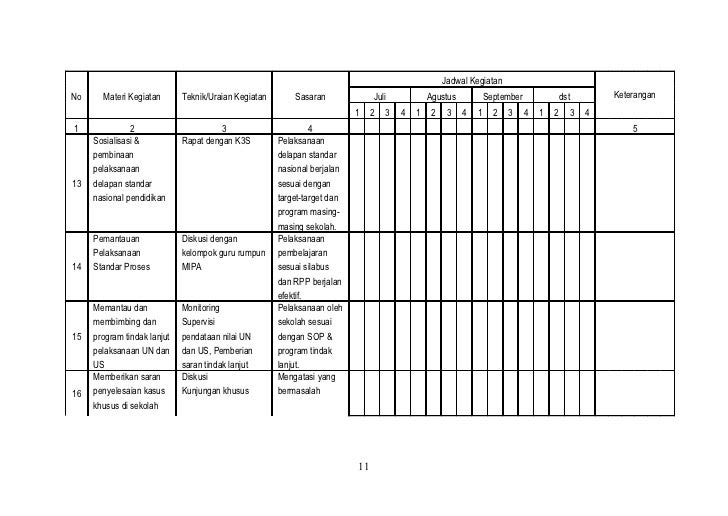 Contoh Format Laporan Hasil Rapat - Contoh Ko