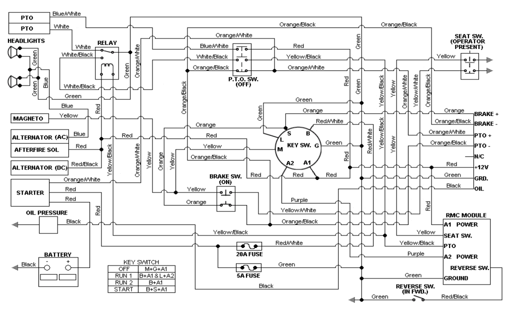 Cub cadet outdoor power equipment is some of the most reliable on the market. Diagram Cub Cadet 1045 Pto Wiring Diagram Full Version Hd Quality Wiring Diagram Feynmandiagram Fotovoltaicoinevoluzione It
