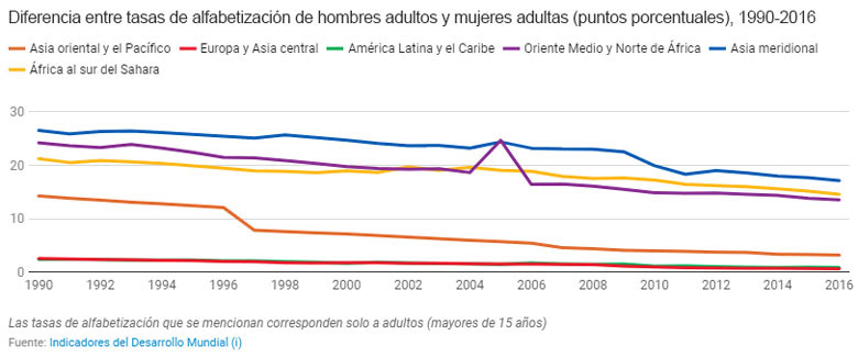 Â© Banco Mundial