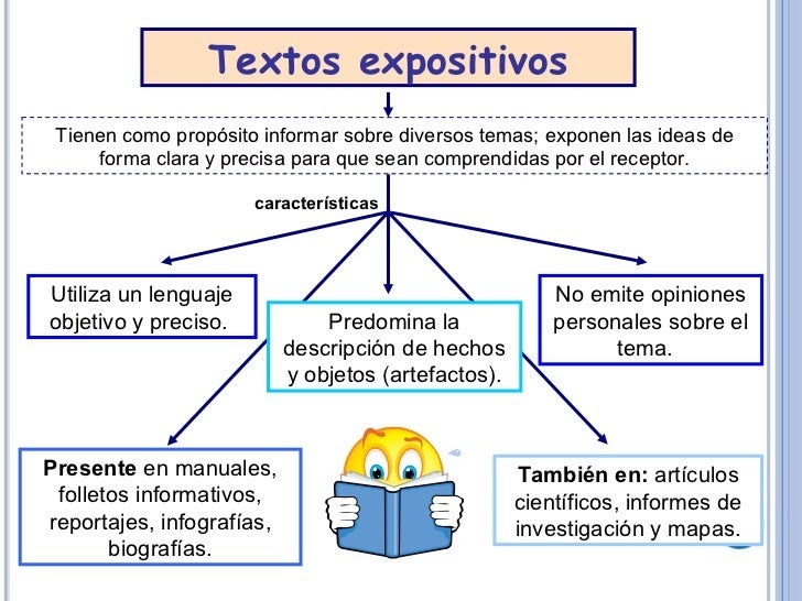 LECTORALHAKEN ¿ Me explico?...Los textos expositivos