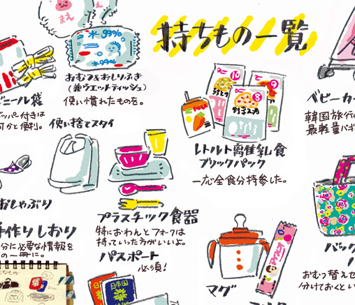 いろいろ かわいい 旅行 持ち物 イラスト 壁紙の性質