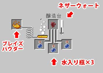 マインクラフト レシピ ポーション 最優秀ピクチャーゲーム
