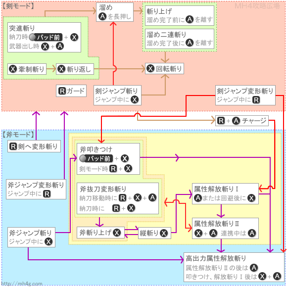100 Mh4 ランス 派生 ベストコレクション漫画 アニメ