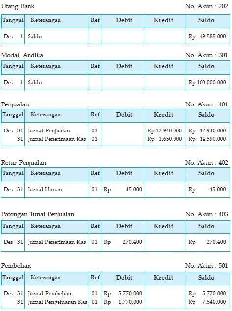 Contoh Buku Besar Setelah Jurnal Penutup - Cable Tos